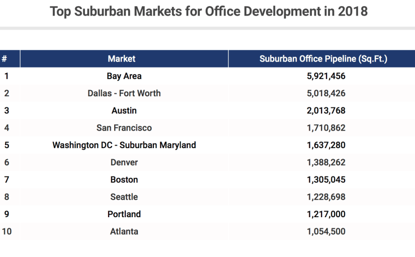 Suburbs to Be Hot Office Markets in&nbsp;2018