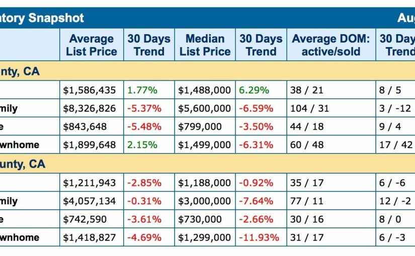 Market Snapshot – Fall&nbsp;2018