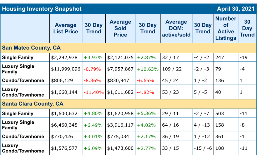 Market Update – April&nbsp;2021