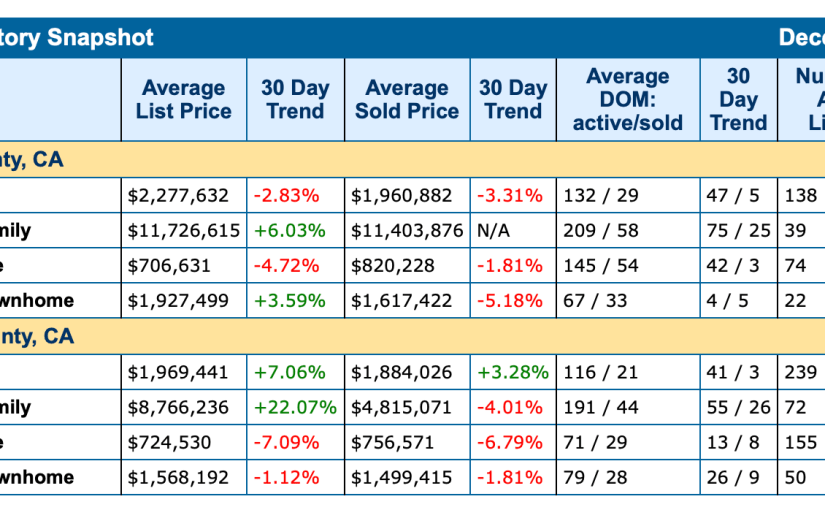 The Stats are In… Market Snapshot for December&nbsp;2023