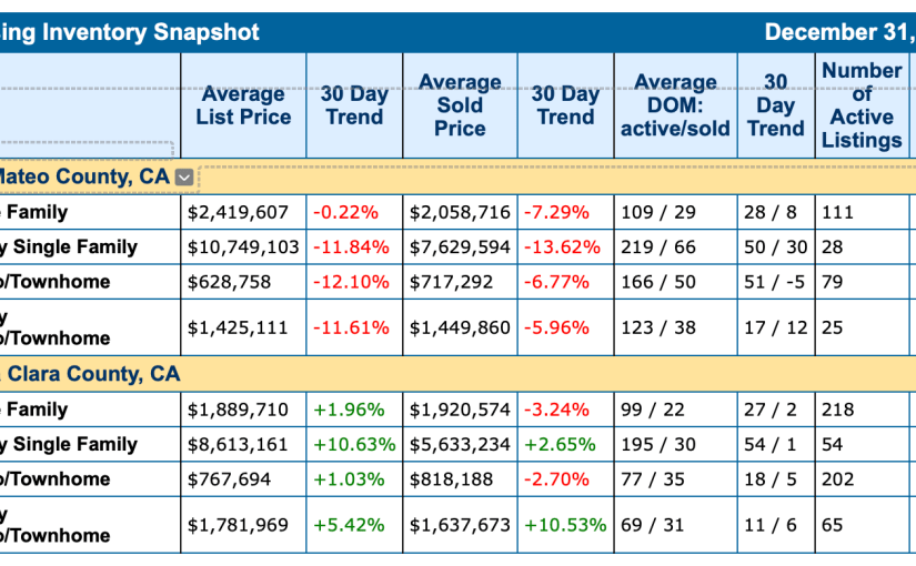The Stats are In… Market Snapshot for January&nbsp;2025
