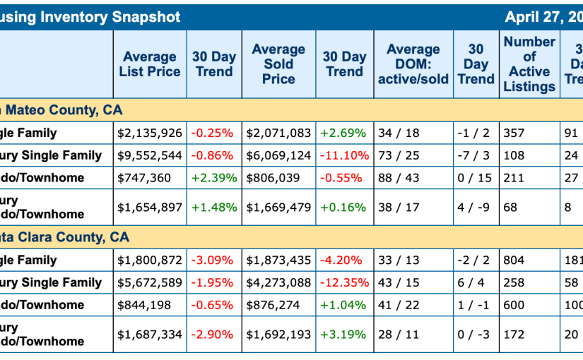 The Stats are In… Market Snapshot for April&nbsp;2025