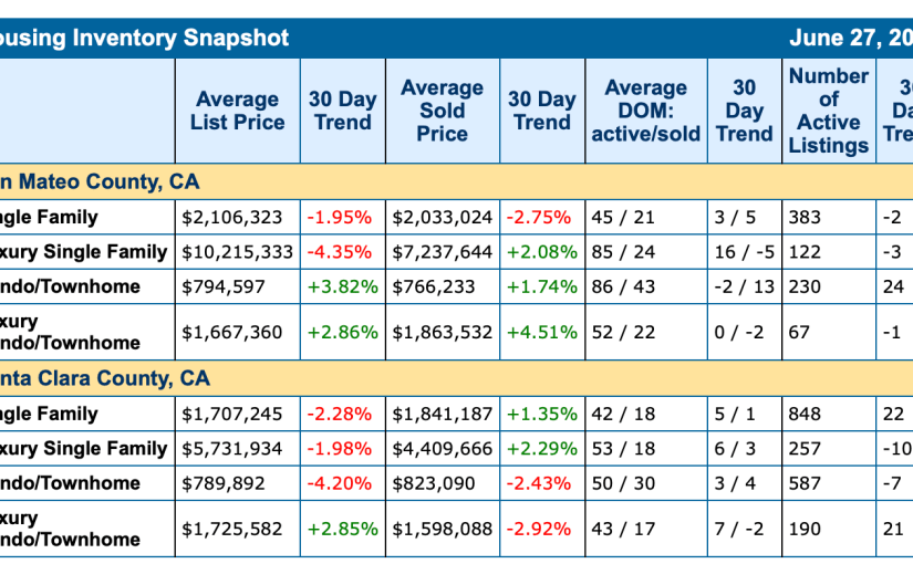 The Stats are In… Market Snapshot for June&nbsp;2025